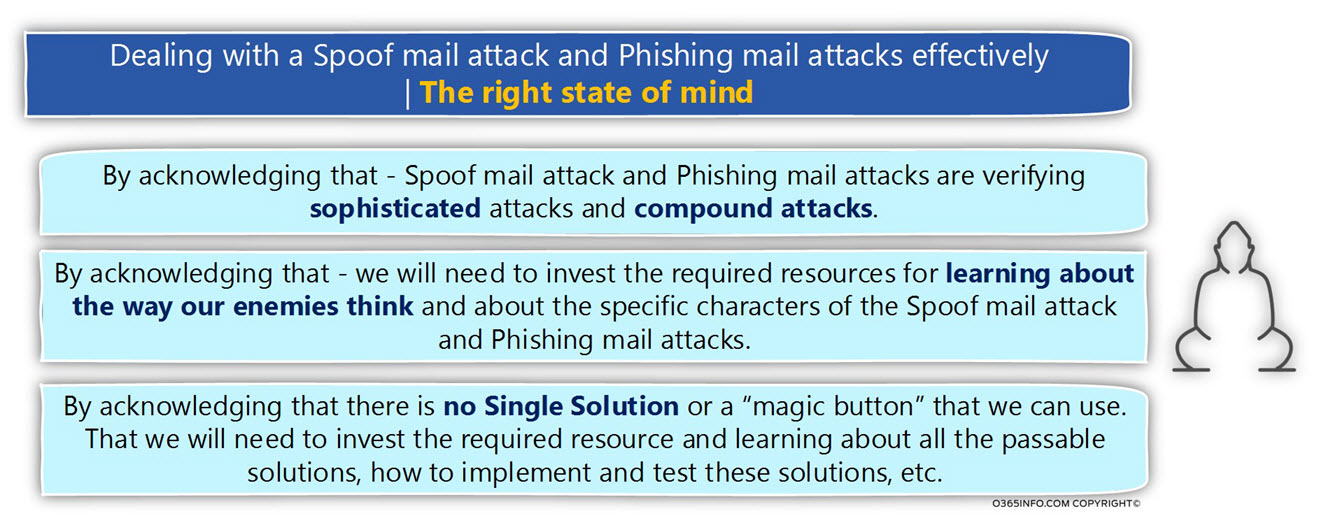 Dealing with a Spoof mail attack and Phishing mail attacks effectively ?- The right state of mind-02